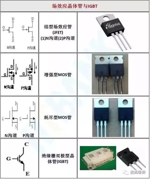 電子元器件實(shí)物圖 電路符號(hào)一覽大全