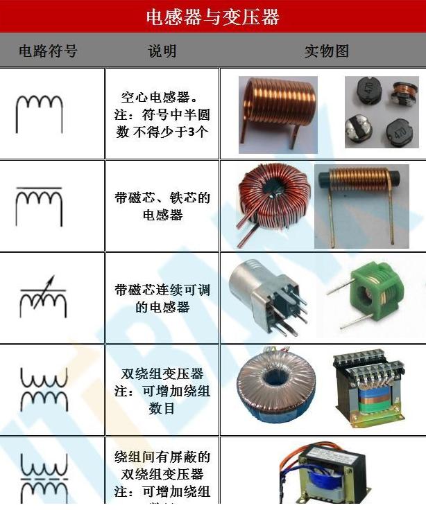 電子元器件電路符號 實物圖-華嶸電子